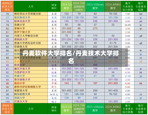 丹麦软件大学排名/丹麦技术大学排名