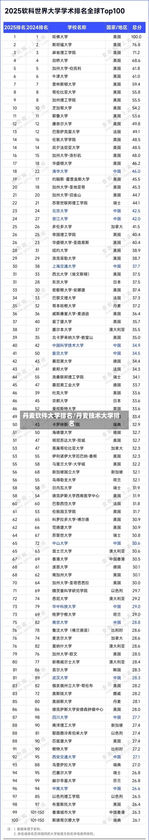 丹麦软件大学排名/丹麦技术大学排名-第3张图片