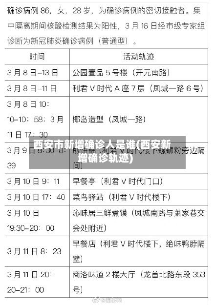 西安市新增确诊人是谁(西安新增确诊轨迹)-第2张图片