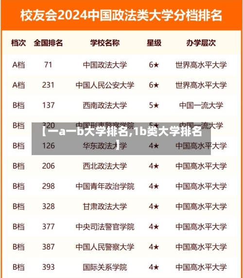【一a一b大学排名,1b类大学排名】-第3张图片