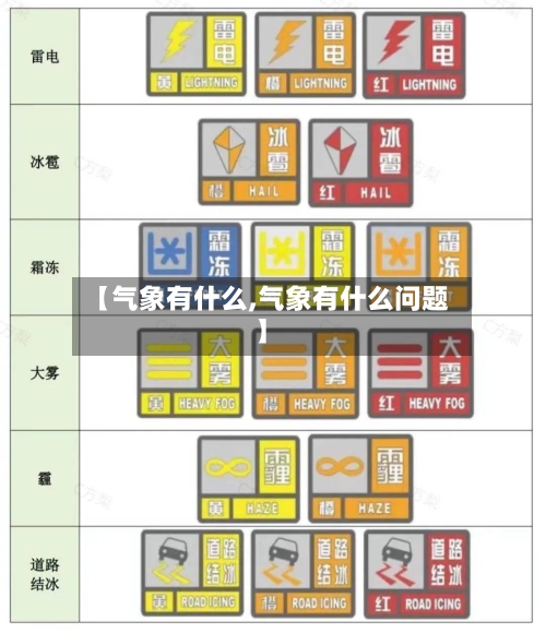 【气象有什么,气象有什么问题】