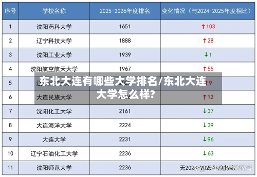 东北大连有哪些大学排名/东北大连大学怎么样?-第2张图片