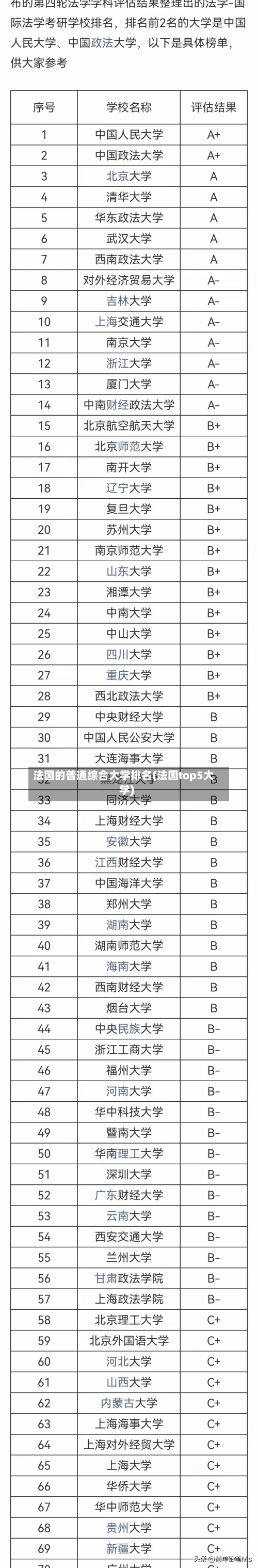 法国的普通综合大学排名(法国top5大学)
