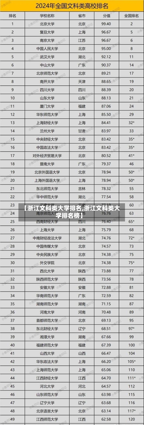 【浙江文科类大学排名,浙江文科类大学排名榜】-第2张图片
