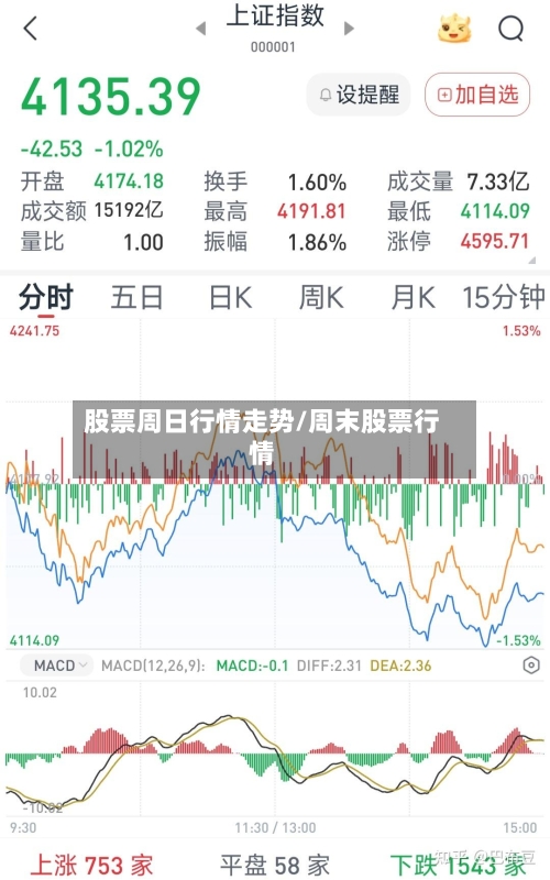股票周日行情走势/周末股票行情