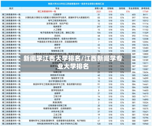 新闻学江西大学排名/江西新闻学专业大学排名-第2张图片