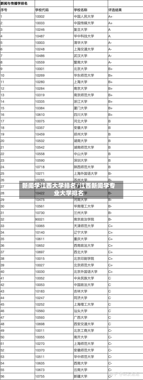 新闻学江西大学排名/江西新闻学专业大学排名-第3张图片