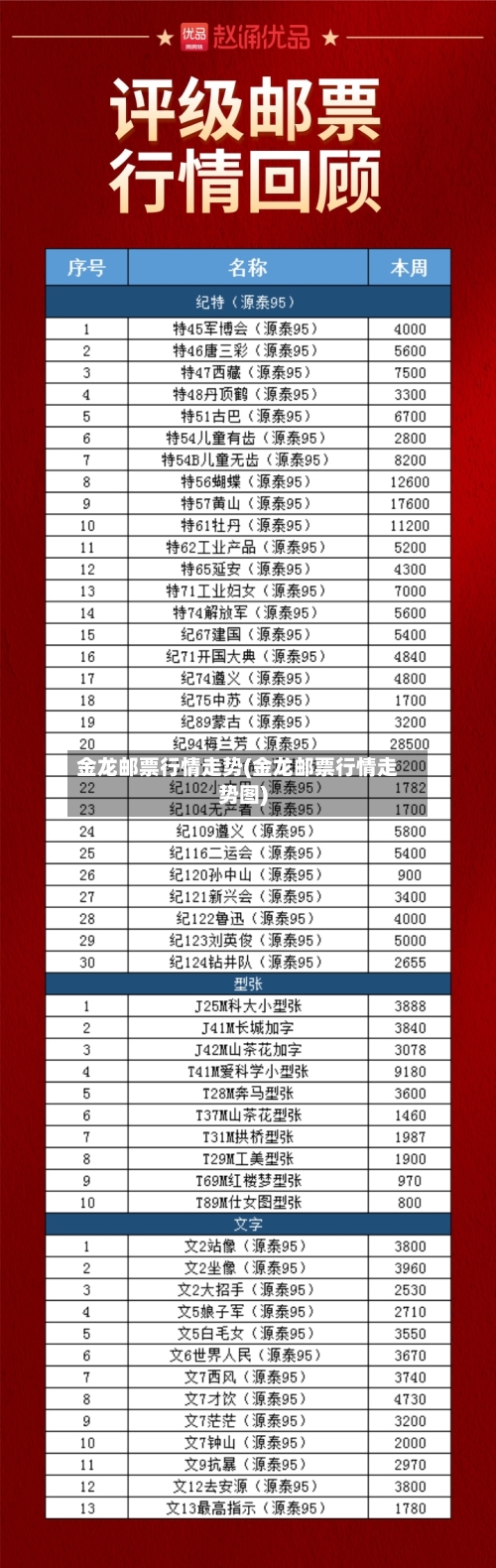 金龙邮票行情走势(金龙邮票行情走势图)-第2张图片