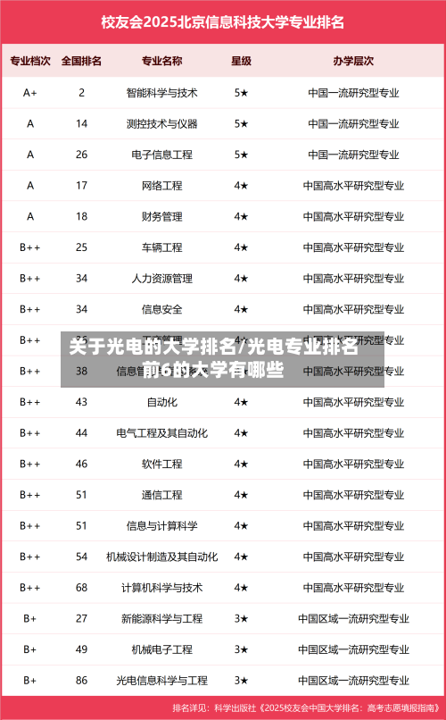 关于光电的大学排名/光电专业排名前6的大学有哪些-第2张图片