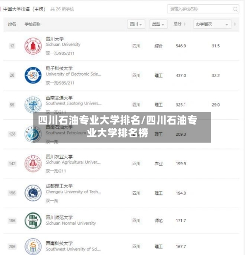 四川石油专业大学排名/四川石油专业大学排名榜