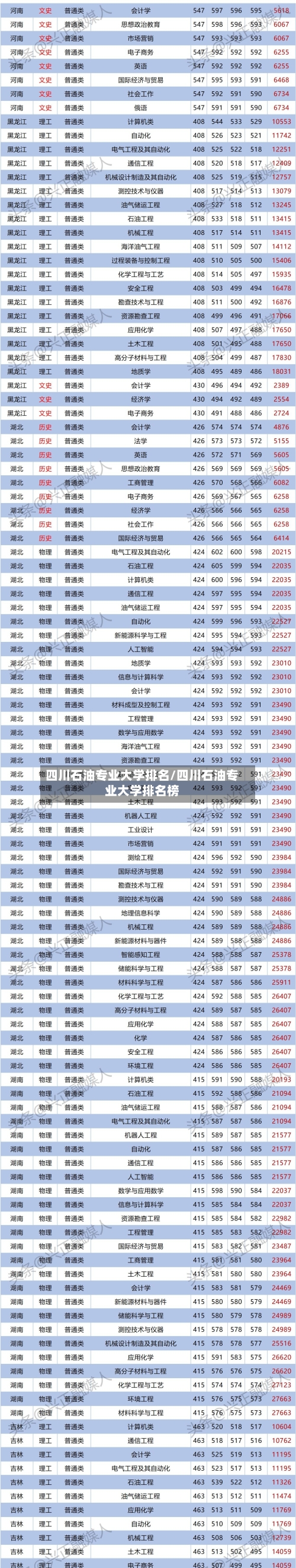 四川石油专业大学排名/四川石油专业大学排名榜-第2张图片