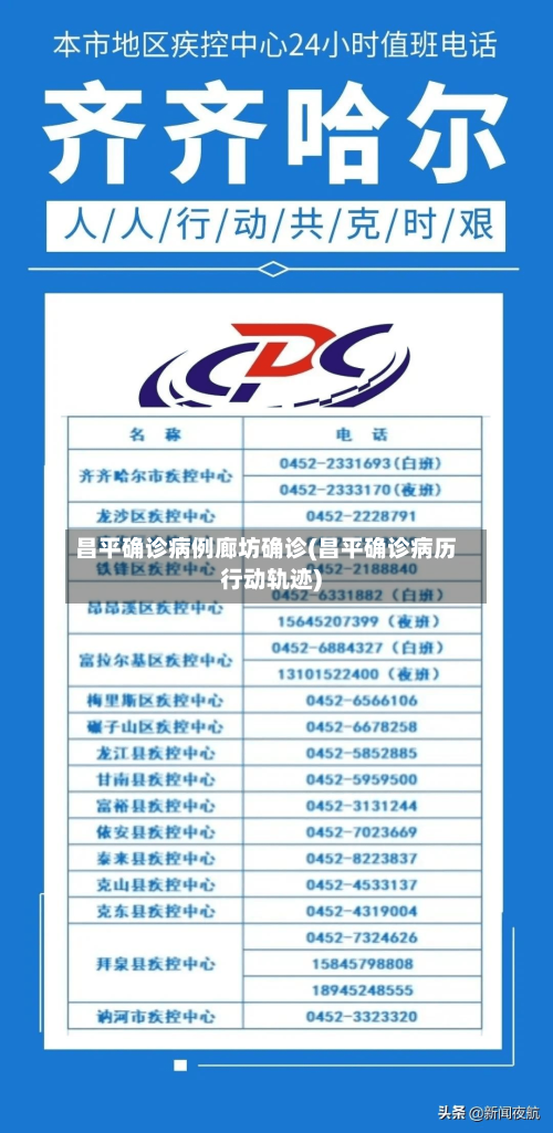 昌平确诊病例廊坊确诊(昌平确诊病历行动轨迹)-第3张图片