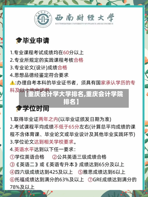 【重庆会计学大学排名,重庆会计学院排名】
