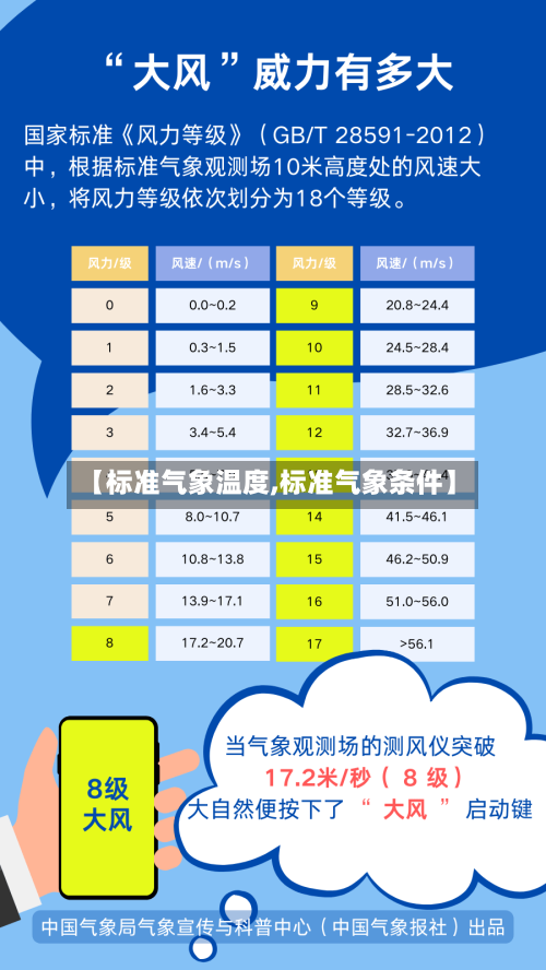 【标准气象温度,标准气象条件】-第2张图片