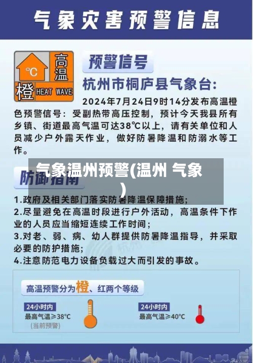 气象温州预警(温州 气象)-第2张图片
