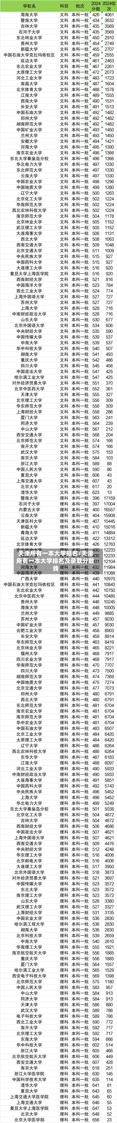天津所有一本大学排名/天津所有一本大学排名及录取分数线-第2张图片