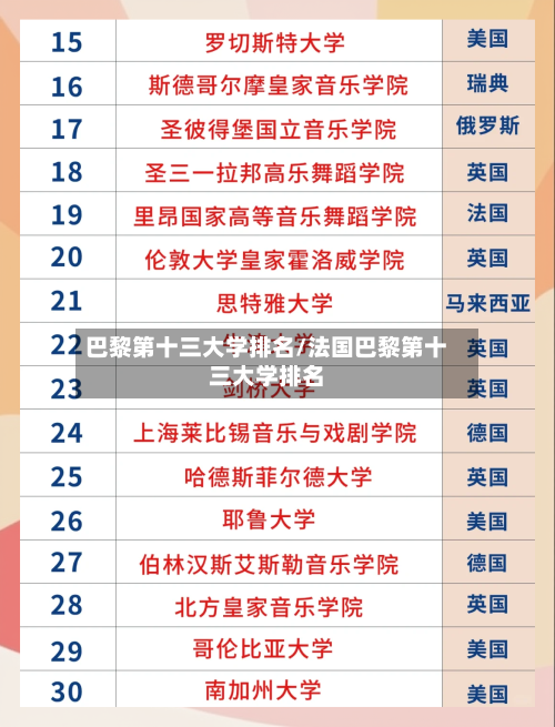 巴黎第十三大学排名/法国巴黎第十三大学排名