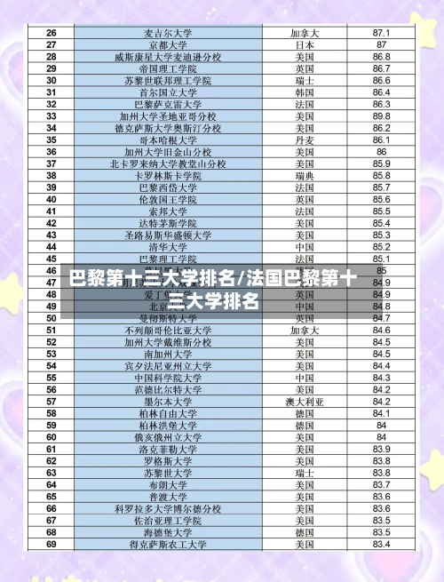 巴黎第十三大学排名/法国巴黎第十三大学排名-第2张图片