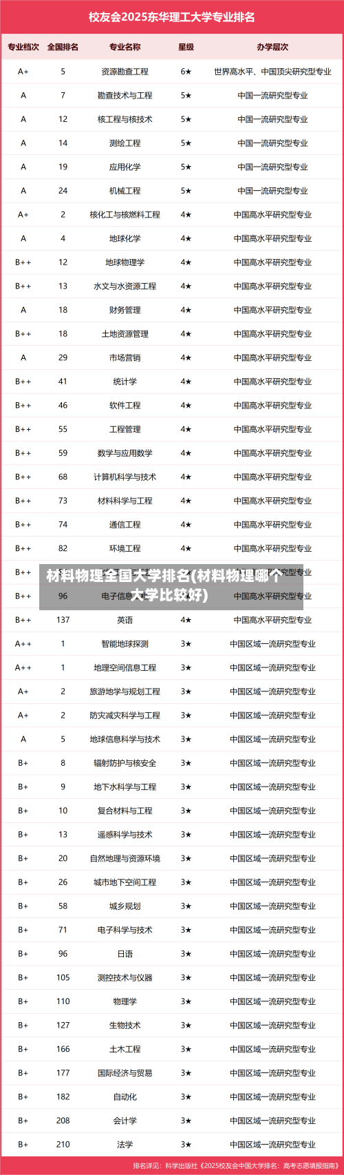 材料物理全国大学排名(材料物理哪个大学比较好)