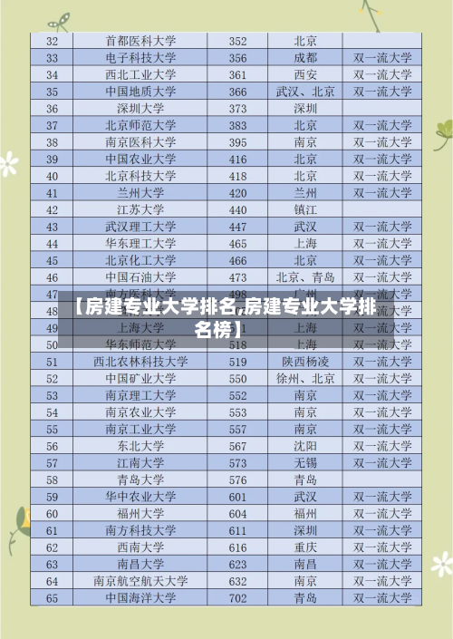 【房建专业大学排名,房建专业大学排名榜】