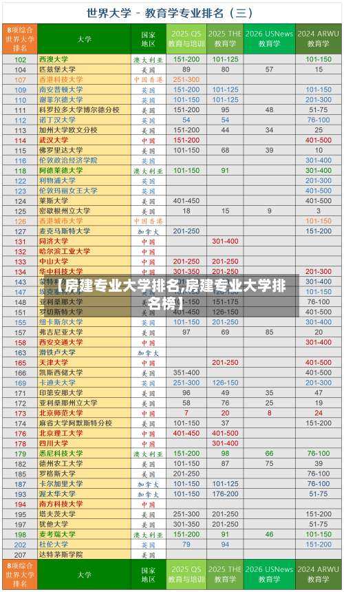 【房建专业大学排名,房建专业大学排名榜】-第3张图片