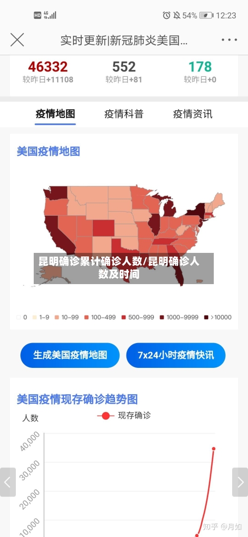 昆明确诊累计确诊人数/昆明确诊人数及时间-第2张图片