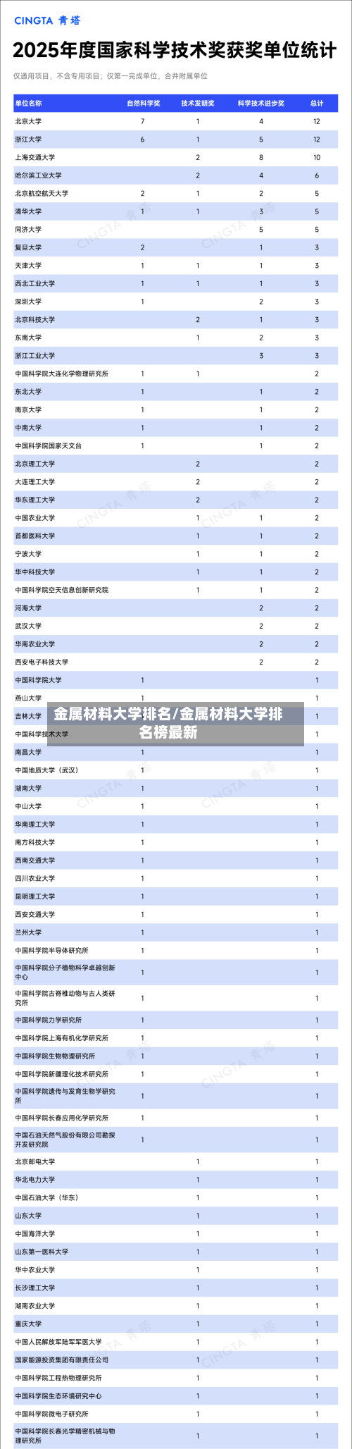 金属材料大学排名/金属材料大学排名榜最新