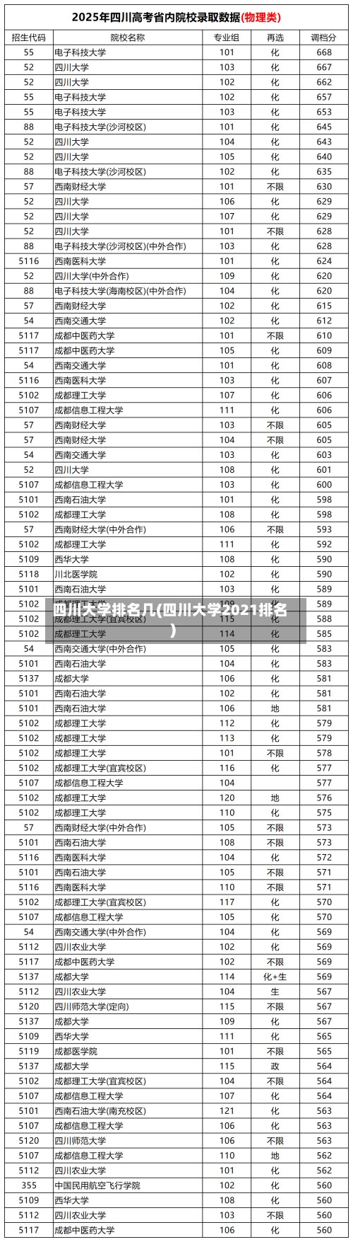 四川大学排名几(四川大学2021排名)