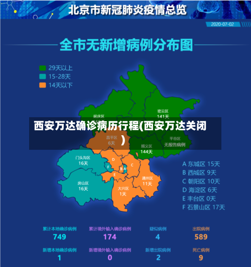 西安万达确诊病历行程(西安万达关闭)-第2张图片