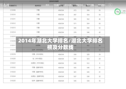 2014年湖北大学排名/湖北大学排名榜及分数线