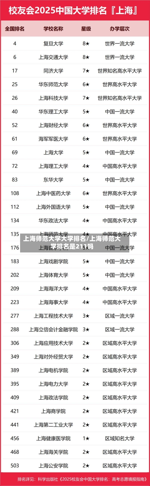 上海师范大学大学排名/上海师范大学排名是211吗