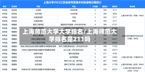 上海师范大学大学排名/上海师范大学排名是211吗-第2张图片
