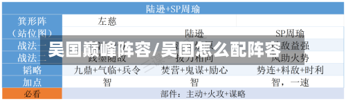 吴国巅峰阵容/吴国怎么配阵容-第3张图片