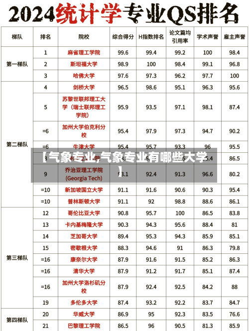 【气象专业,气象专业有哪些大学】
