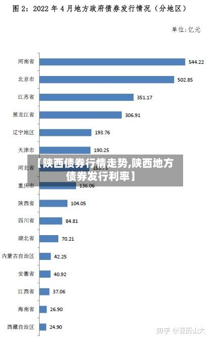 【陕西债券行情走势,陕西地方债券发行利率】-第2张图片