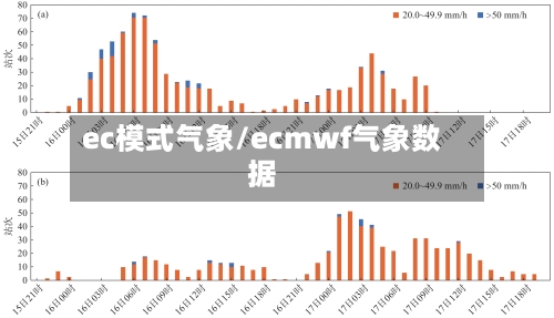 ec模式气象/ecmwf气象数据-第2张图片