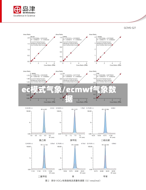 ec模式气象/ecmwf气象数据