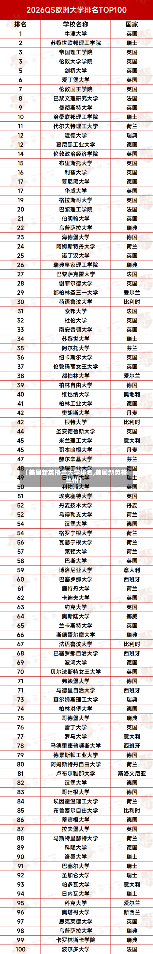 【美国新英格兰大学排名,美国新英格兰州】-第2张图片