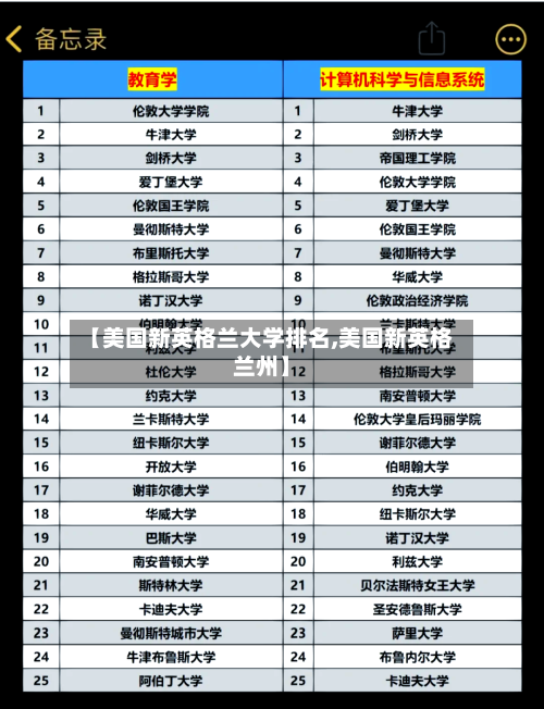 【美国新英格兰大学排名,美国新英格兰州】