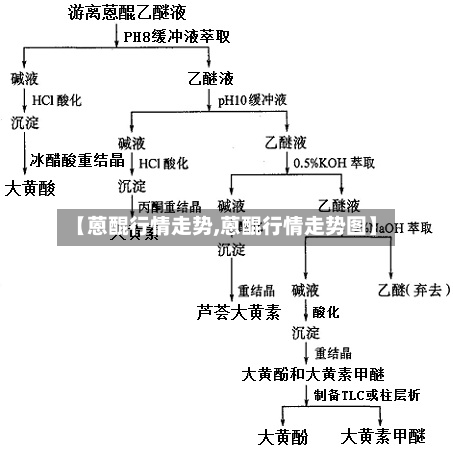 【蒽醌行情走势,蒽醌行情走势图】