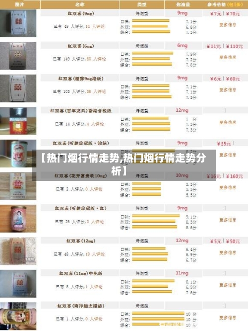 【热门烟行情走势,热门烟行情走势分析】-第2张图片