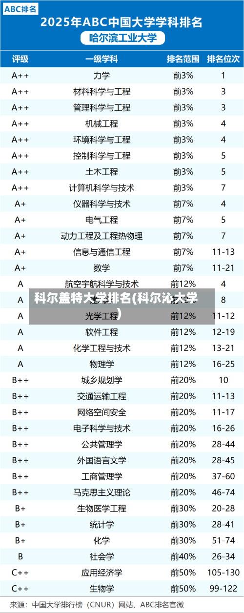 科尔盖特大学排名(科尔沁大学)-第2张图片