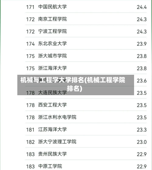 机械与工程学大学排名(机械工程学院排名)-第3张图片