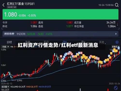 红利资产行情走势/红利etf最新消息-第3张图片