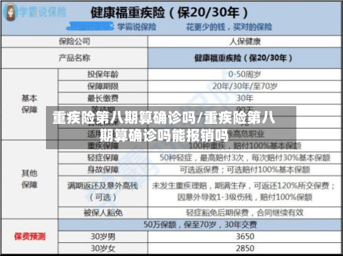 重疾险第八期算确诊吗/重疾险第八期算确诊吗能报销吗