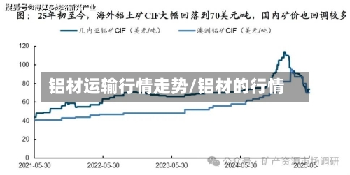 铝材运输行情走势/铝材的行情
