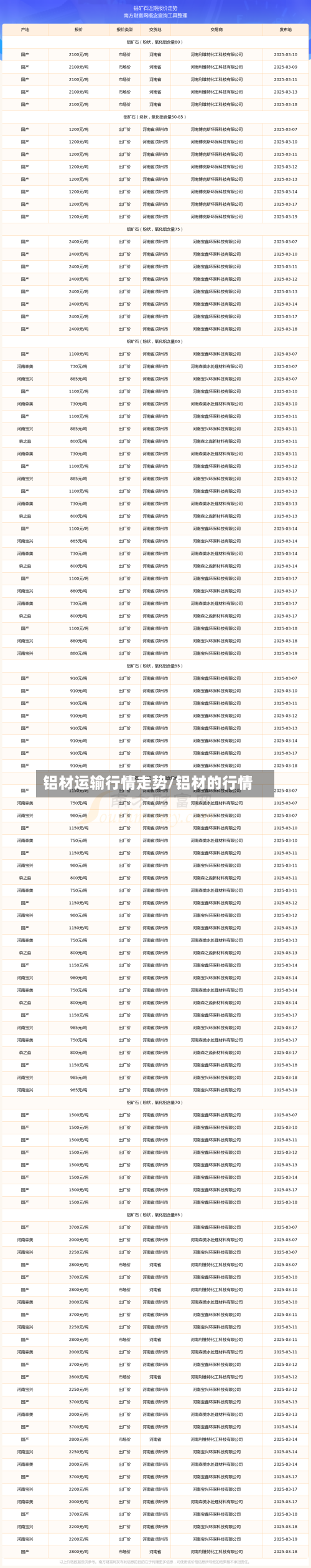 铝材运输行情走势/铝材的行情-第2张图片