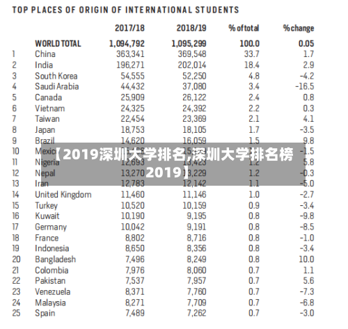 【2019深圳大学排名,深圳大学排名榜2019】