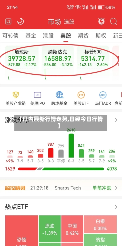 【日内最新行情走势,日经今日行情】-第3张图片
