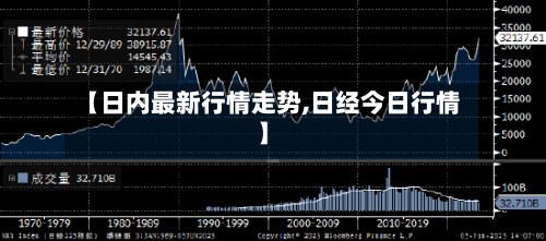 【日内最新行情走势,日经今日行情】-第2张图片